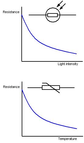 Thermistors and LDRs .